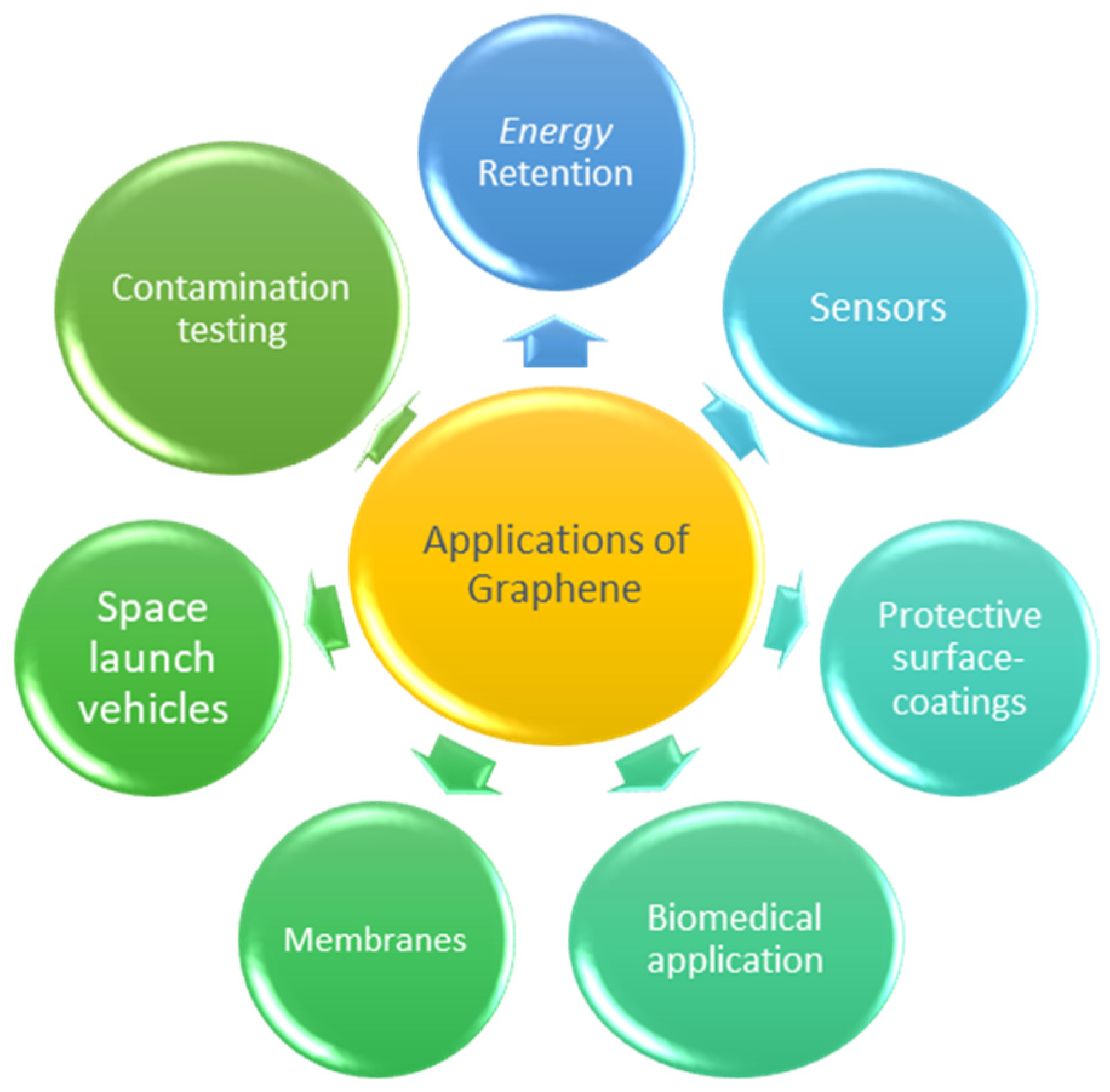 what-are-the-applications-of-graphene-magma-graphene-supplier